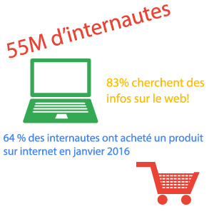 Pourquoi créer un site internet? quelques chiffres