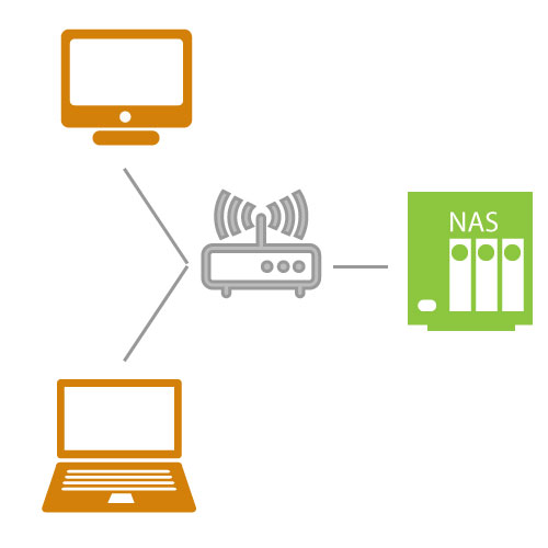 Tonalité Web vous propose une stratégie de sauvegarde adaptée à votre infrastructure. Tonalité Web propose des sauvegardes locales attachées à un NAS